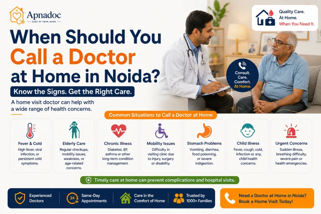 Signs indicating need for doctor home visit